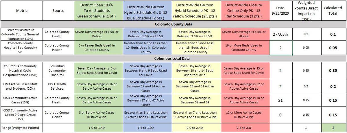 Green for Week of September 28