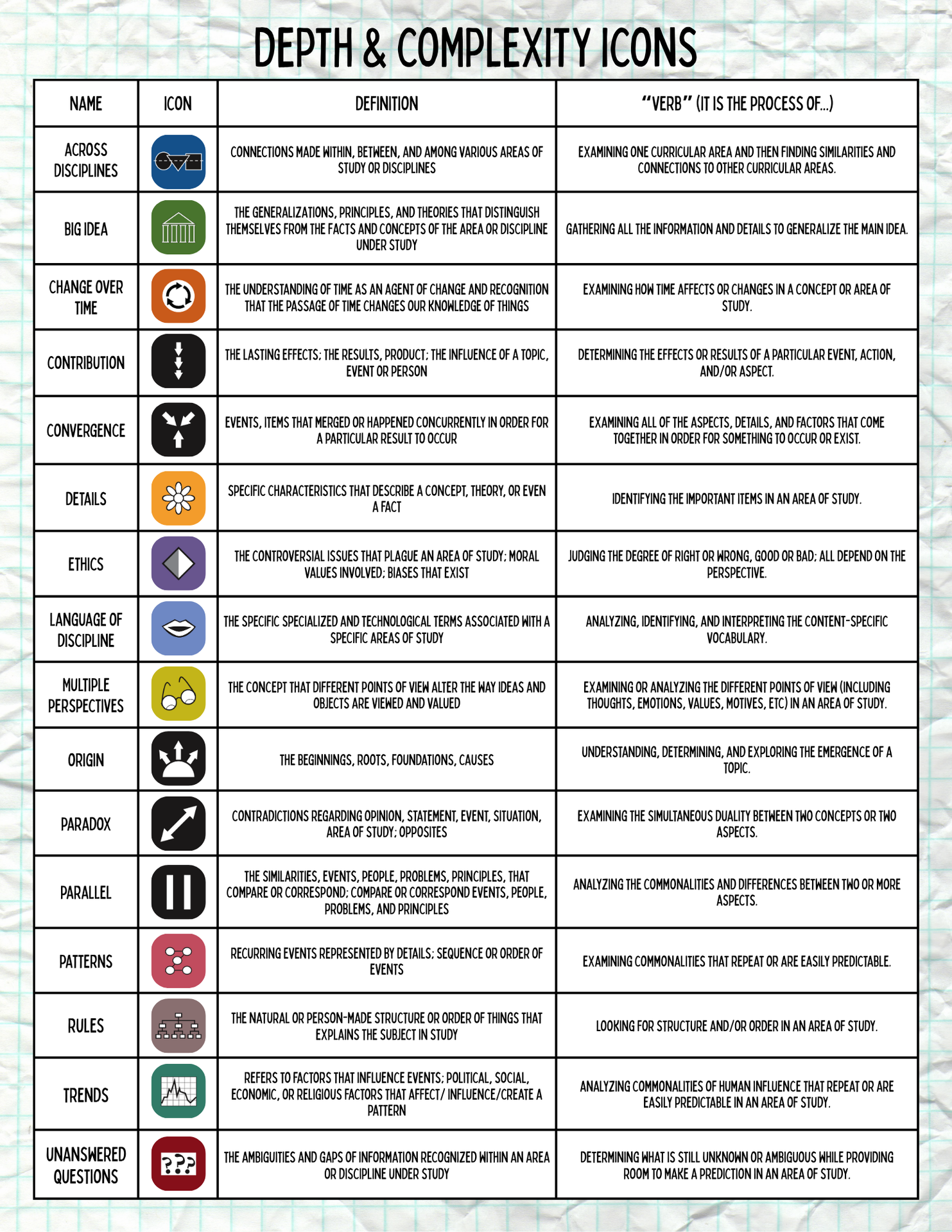 Depth & Complexity Icons Overview