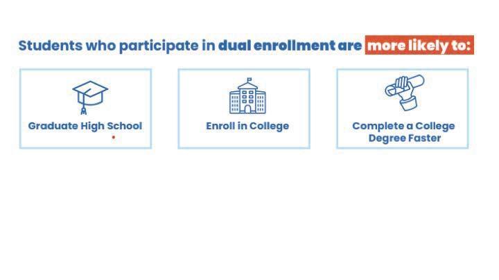 students who participate are more likely to