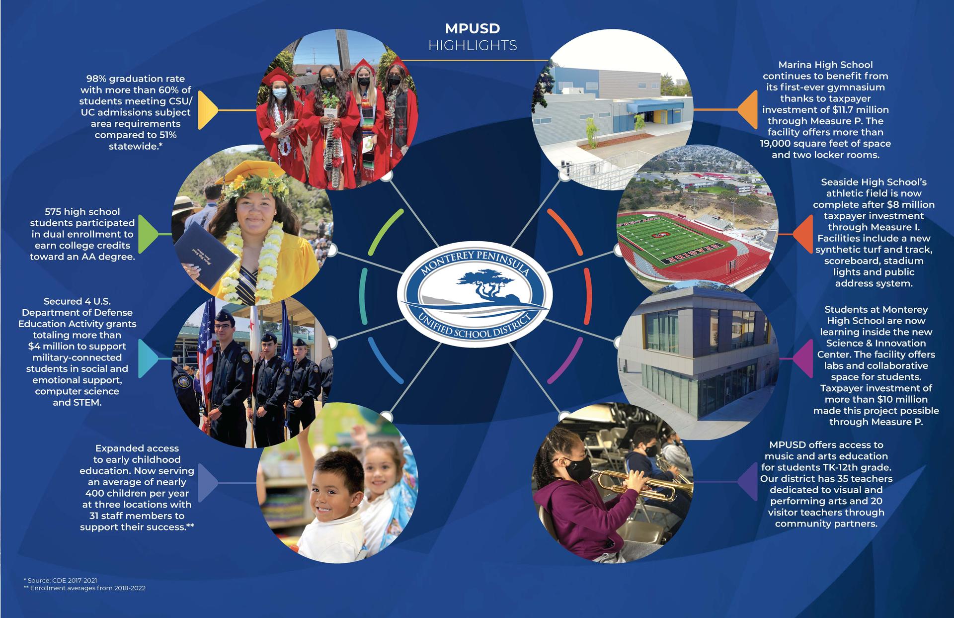 About Us About Us Monterey Peninsula Unified School District