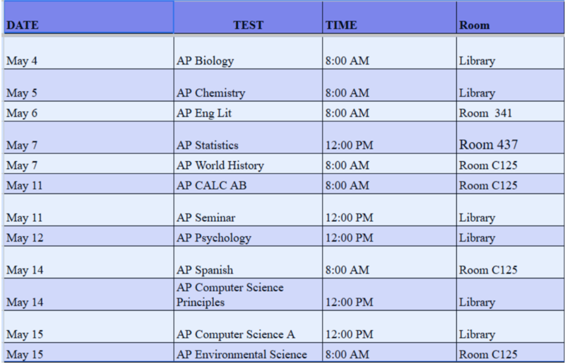 AP