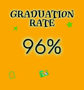 Graduation rate is 96 percent