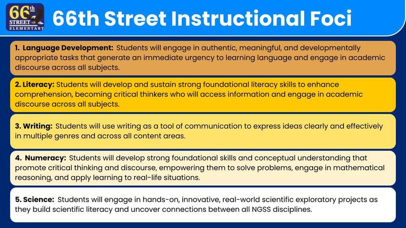 66th Street Instructional Foci | 66th Street Elementary