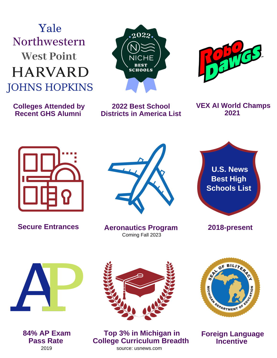 Points of Pride Grandville Public School District