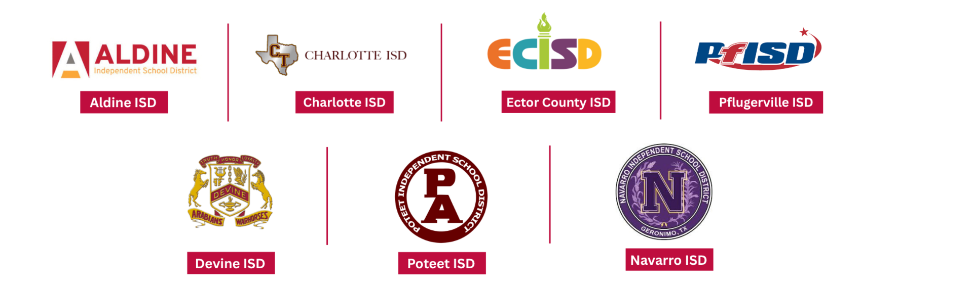 Current Texas Cohort Members
