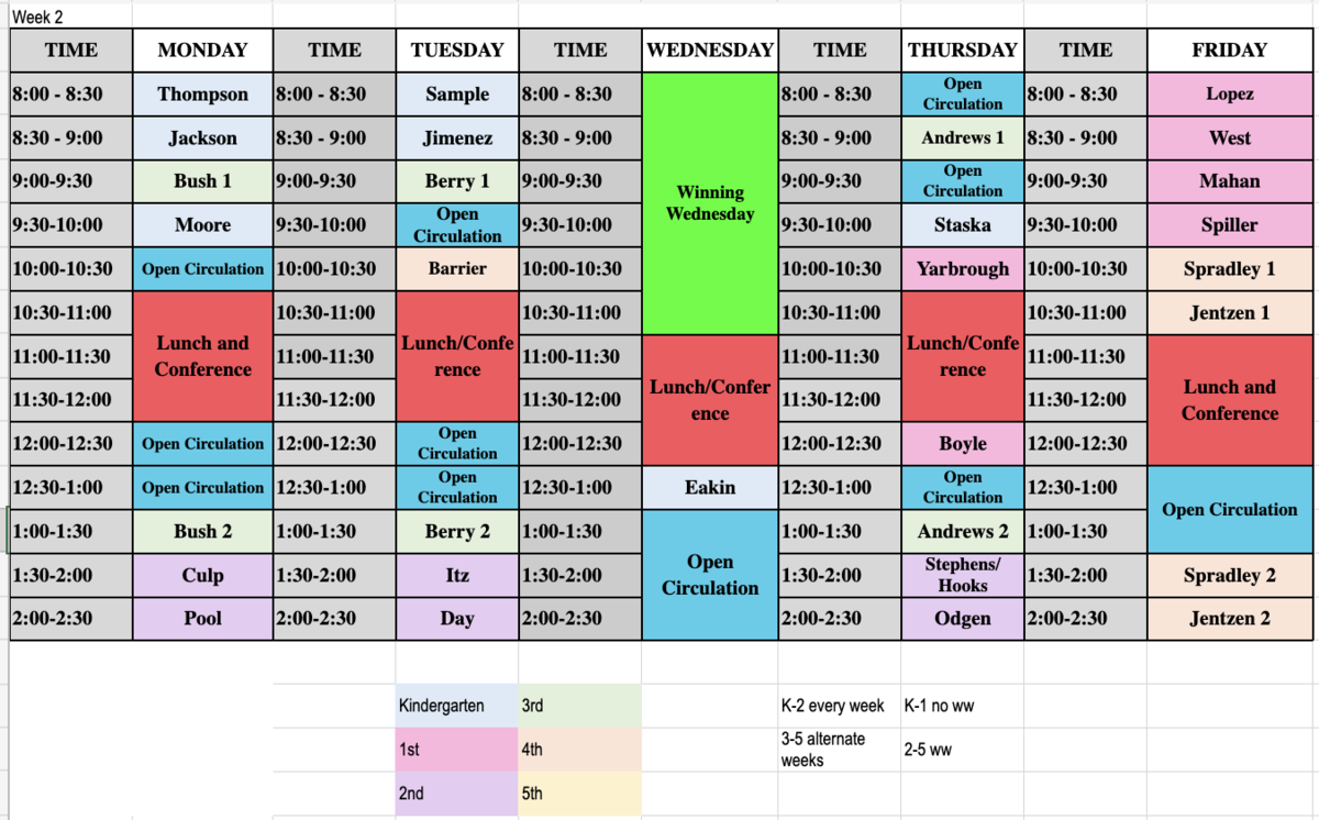 Week 2