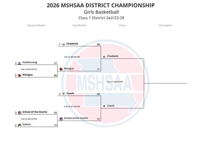 Girls Districts 2026
