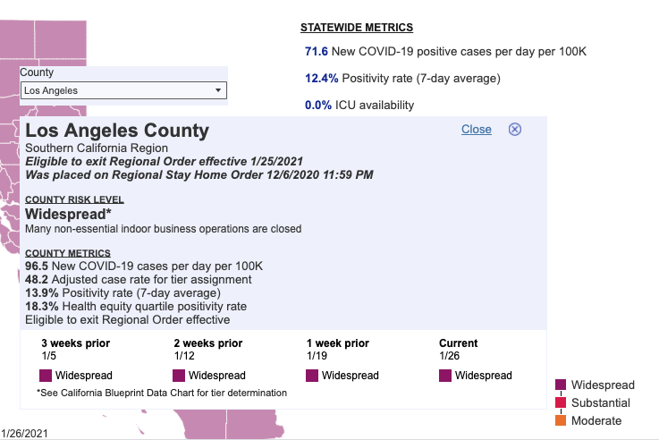 Los Angeles County Statistics