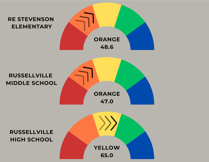 KSA results
