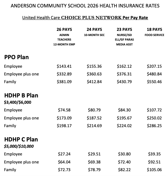 Health Insurance Rates