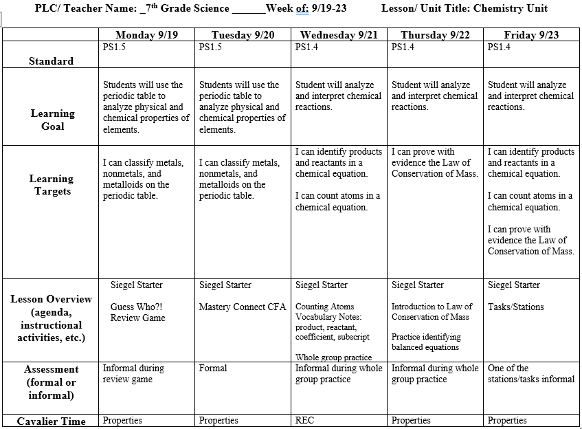 7C Science – Julie Melton – Siegel Middle School