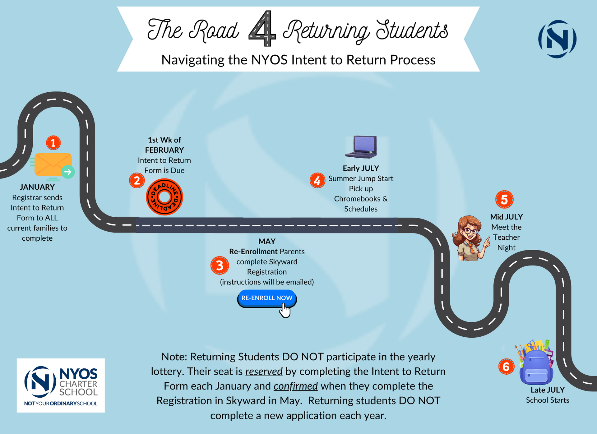 Road for Returning Students