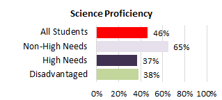 Hilo Complex Needs Sci 2025