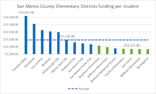Funding Graph