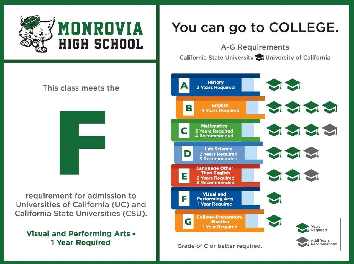 Visual or Performing arts 1 year