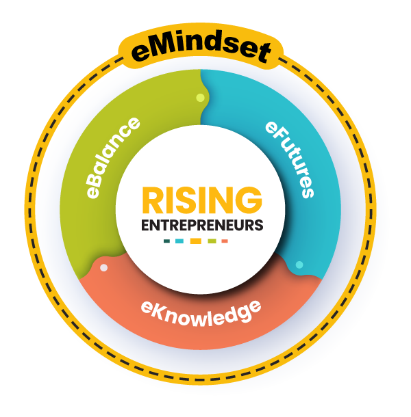 eMindset Wheel