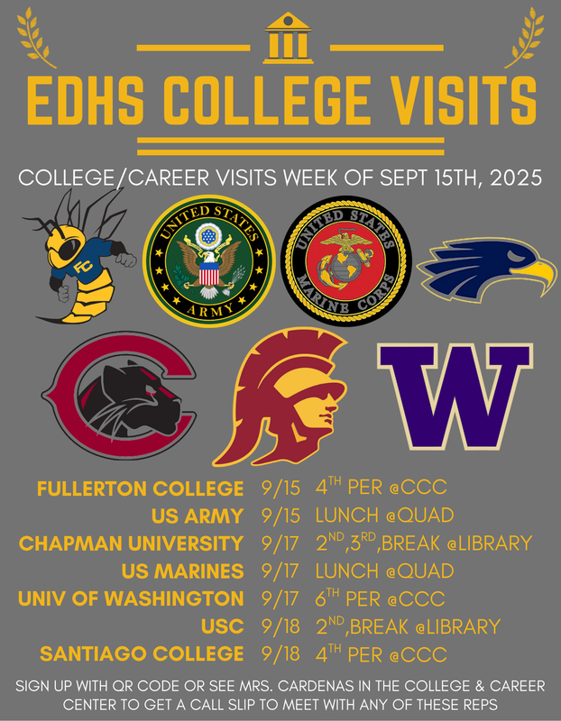 college visits
