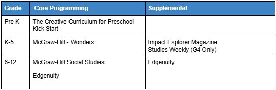Social Studies Program