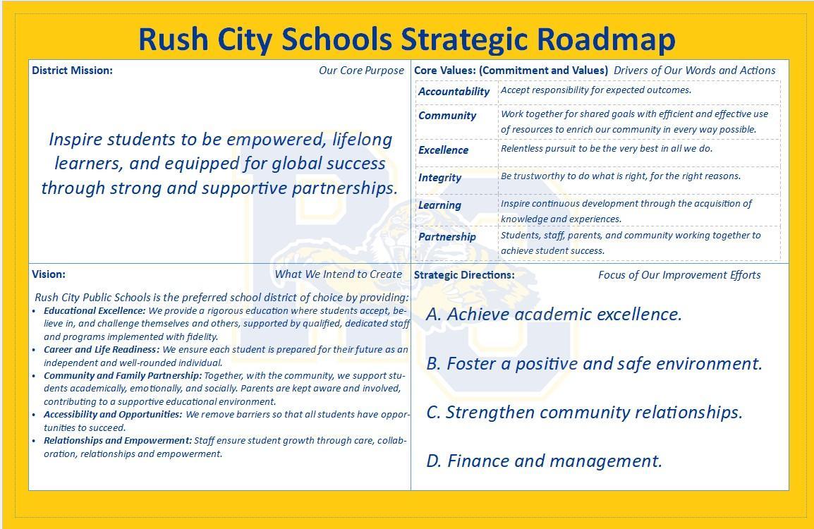 Strategic Roadmap