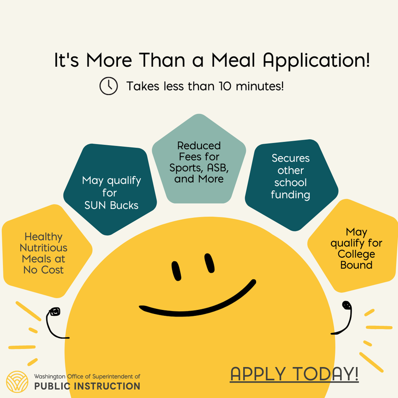 Sun with smiling face and benefits of CNEEB form