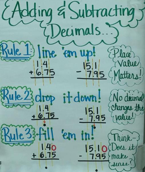Decimals.jpg
