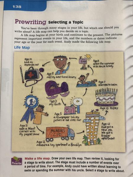 Life Map-Phase Autobiography.jpg