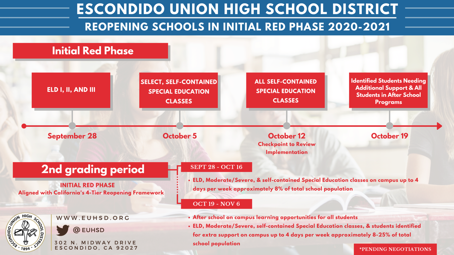 reopening plan in red
