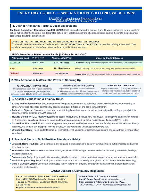 Attendance Guidelines