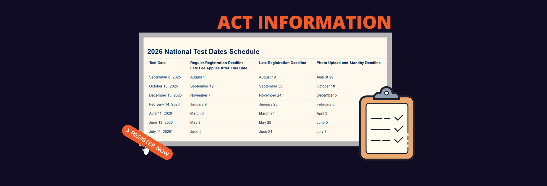 ACT Information