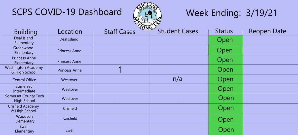 3-19 Dashboard