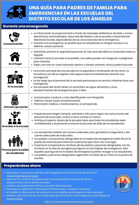 Parent Guide to Emergencies (SP)