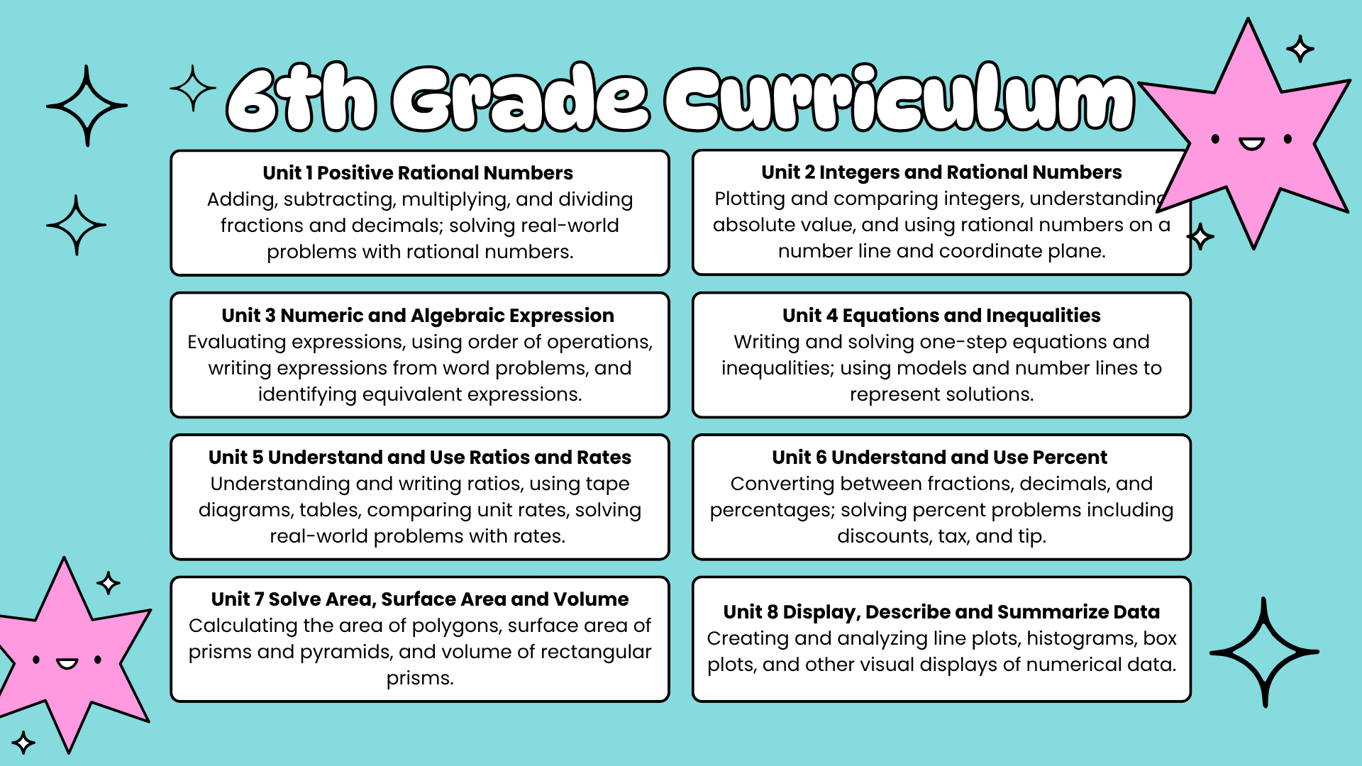 6th Grade Curriculum