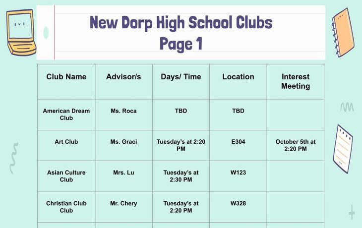 Clubs List