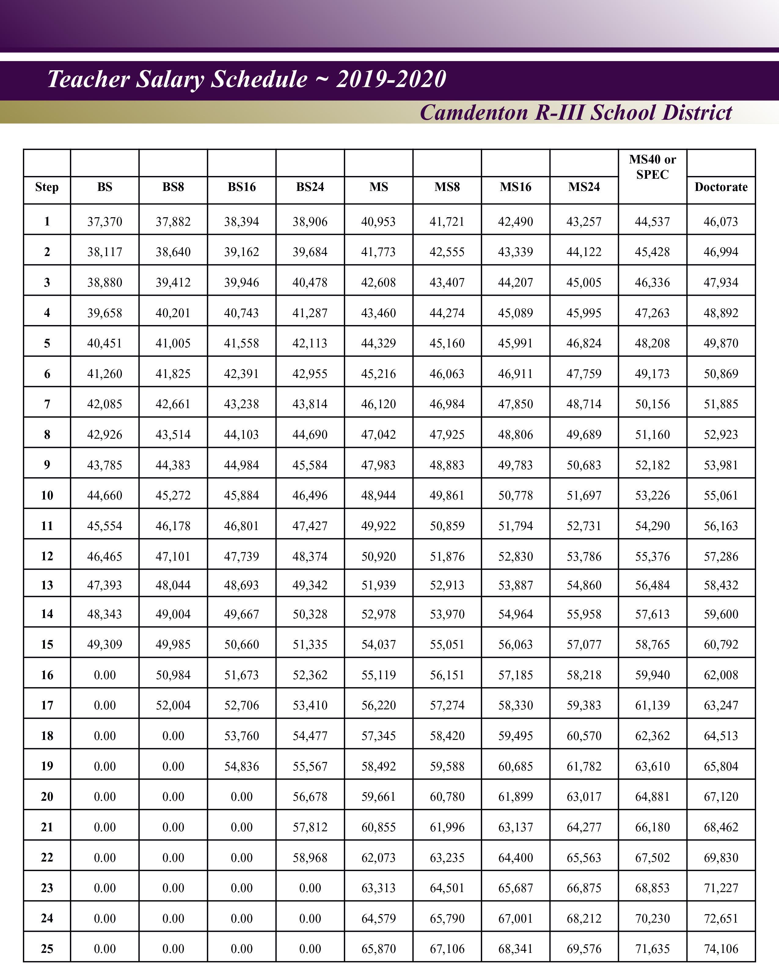 Teacher Salary Schedule Human Resources Camdenton R 3 School District