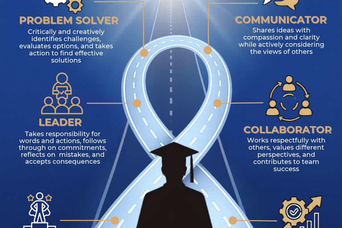 Graphic showing traits: problem solver, communicator, leader, collaborator with a silhouette in a graduation cap.