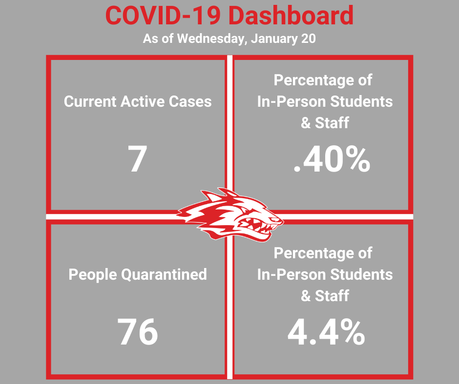 covid dashboard
