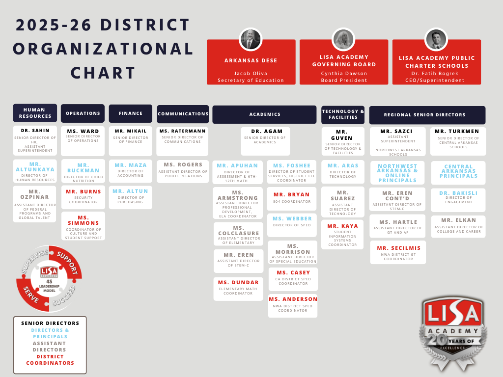 District organizational chart
