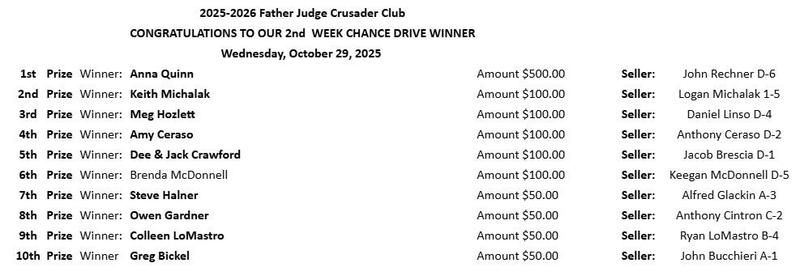 Chance Drive Winners