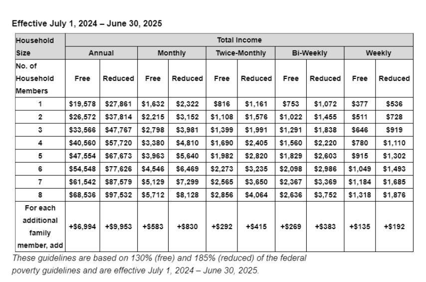 Income eligibility chart click here to see if you may qualify for free