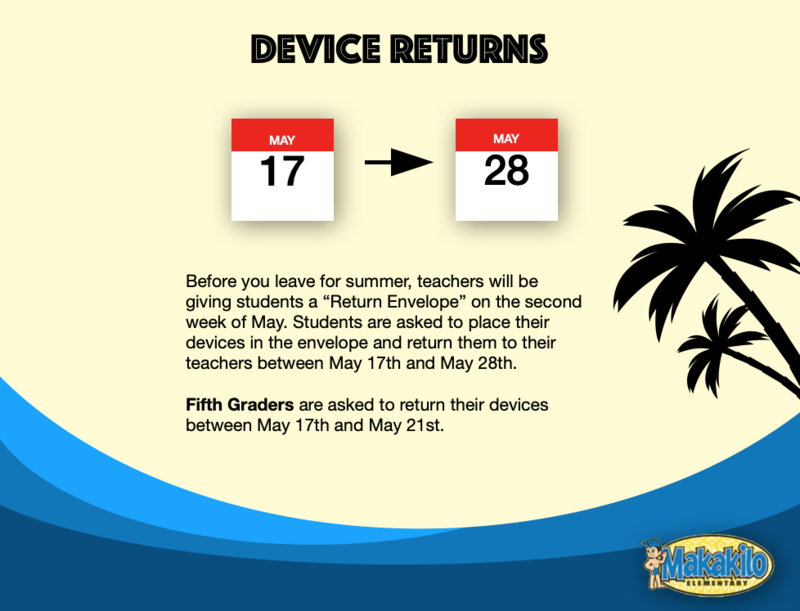 Device Returns Featured Photo