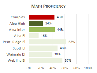Aiea Complex Math 2025