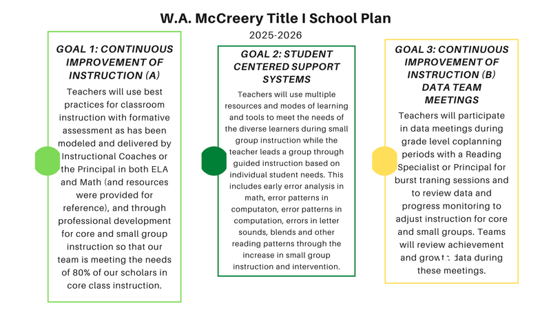 Title 1 School Plan