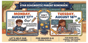 Diagnostic