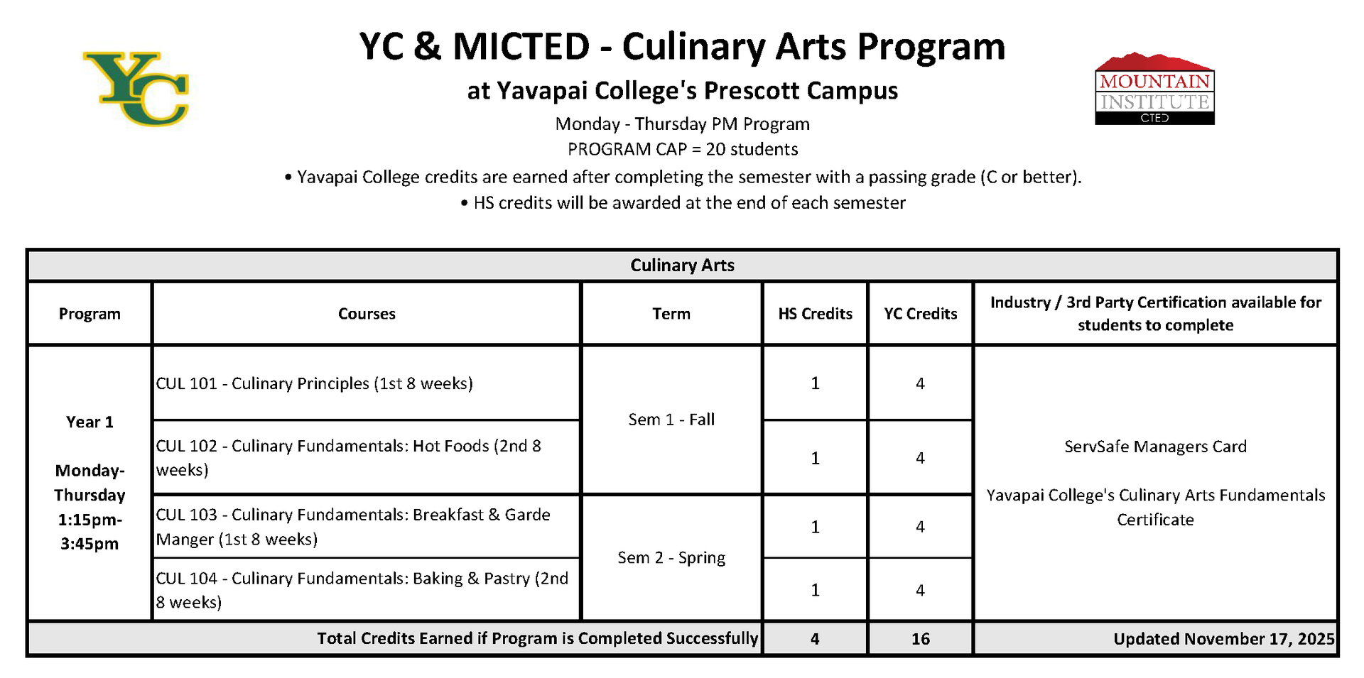 culinary program course progression plan for the M-TH schedule
