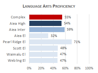 Aiea Complex LA 2025
