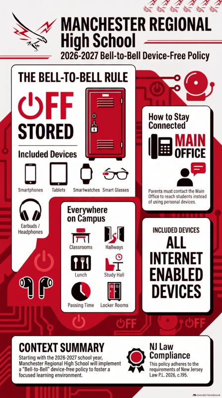 Internet Enabled Devices Ban