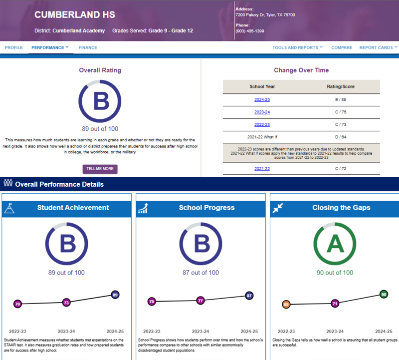 CAHS receives a "B" rating for TEA's accountability review!