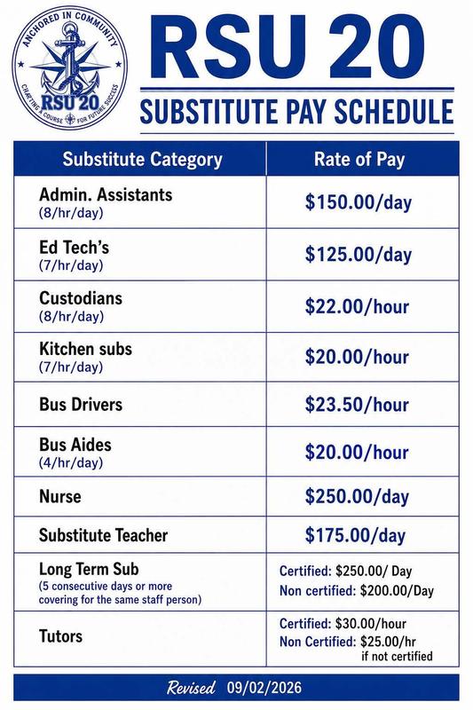 Substitute pay scale update