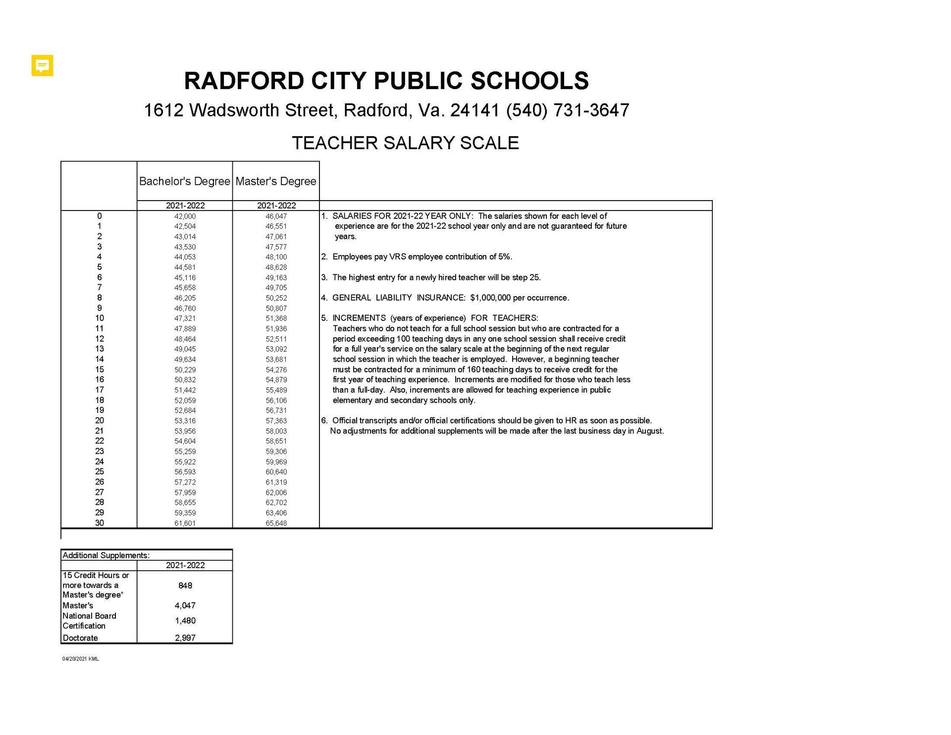 Teacher Pay Scale Alabama Pay Period Calendars 2023