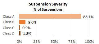 Nanakuli Suspend Severe 2025